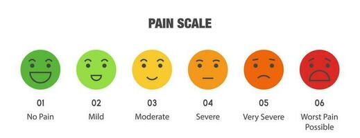 Pain measurement scale, icon set of emotions from happy to crying vector