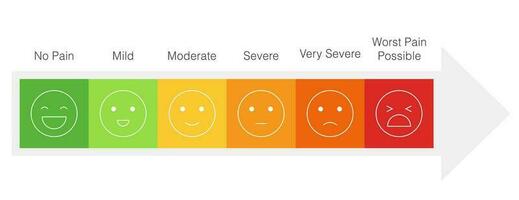 Pain measurement scale, icon set of emotions from happy to crying vector