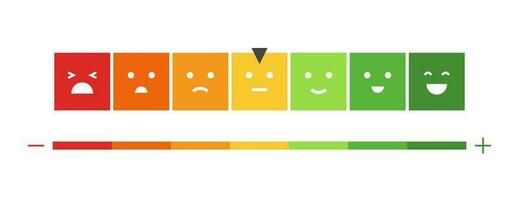 Reviews or rating scale with emoji representing different emotions vector