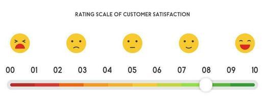 realimentación emoji infografía, nivel de satisfacción clasificación para Servicio vector