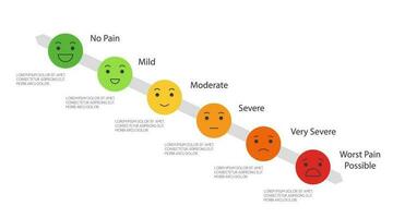 Pain measurement scale, icon set of emotions from happy to crying vector