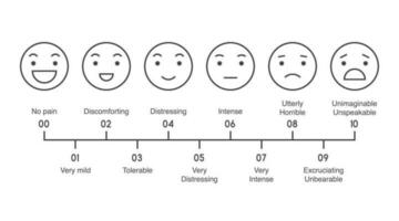 Pain measurement scale, line design  icon set of emotions from happy to crying vector