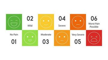 Pain measurement scale, icon set of emotions from happy to crying vector