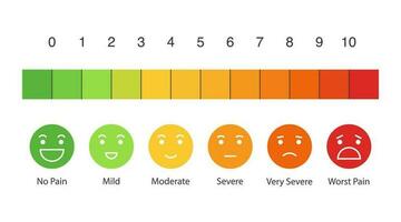 dolor medición escala. plano diseño vistoso icono conjunto de emociones desde contento a llorando vector