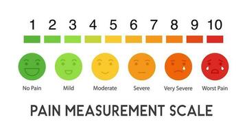 Pain measurement scale. flat design colorful icon set of emotions from happy to crying vector