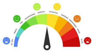 Pain measurement scale horizontal gauge measurement assessment level vector