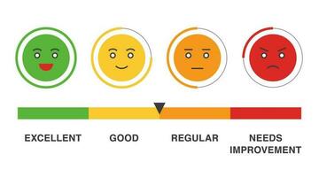 realimentación cuatro escala emoji cara o clasificación escala de cliente satisfacción concepto vector