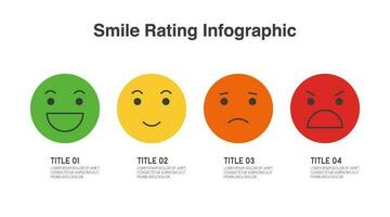 realimentación escala emoji cara o sonrisa clasificación escala de cliente satisfacción concepto vector