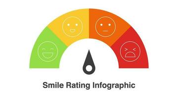 Rating scale horizontal gauge measurement assessment 4 levels. vector