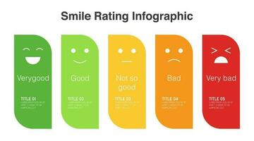 Feedback scale emoji face or smile rating scale infographic of customer satisfaction concept vector