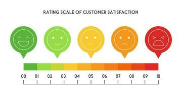 Reviews or Rating scale slider 0-10 with emoji of customer satisfaction concept vector