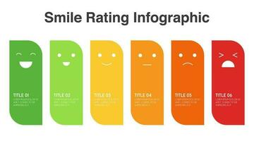 realimentación escala emoji cara o sonrisa clasificación escala infografía de cliente satisfacción concepto vector