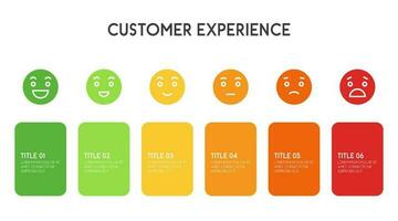 Feedback scale emoji face or smile rating scale infographic of customer satisfaction concept vector