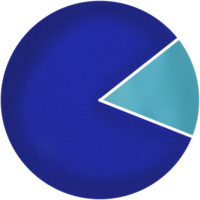 blå paj Diagram 90 - 10 procent png