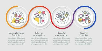 Economic indicators disadvantages loop infographic template. Risks in industry. Data visualization with 4 steps. Timeline info chart. Workflow layout with line icons vector