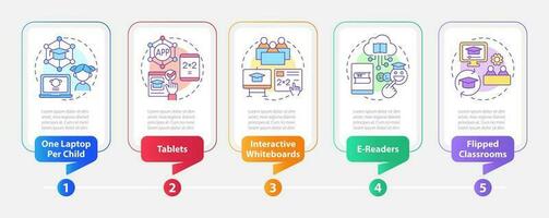 educativo aplicaciones de ict rectángulo infografía modelo. datos visualización con 5 5 pasos. editable cronograma informacion cuadro. flujo de trabajo diseño con línea íconos vector