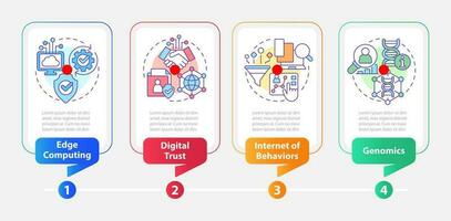 información tecnología tendencias rectángulo infografía modelo. datos visualización con 4 4 pasos. editable cronograma informacion cuadro. flujo de trabajo diseño con línea íconos vector