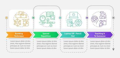 Verbal memorizing techniques rectangle infographic template. Mind. Data visualization with 4 steps. Editable timeline info chart. Workflow layout with line icons vector