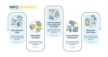 Home purchase process rectangle infographic template. Real estate guide. Data visualization with 5 steps. Editable timeline info chart. Workflow layout with line icons vector