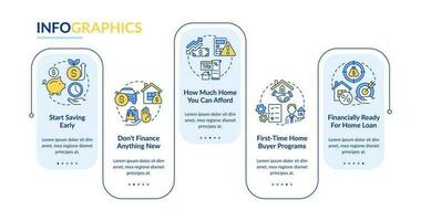 primero hora comprador de vivienda consejos rectángulo infografía modelo. real bienes. datos visualización con 5 5 pasos. editable cronograma informacion cuadro. flujo de trabajo diseño con línea íconos vector