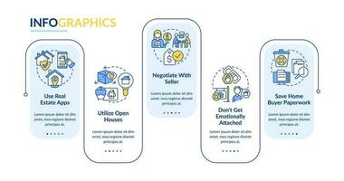 Homebuing process facilitation rectangle infographic template. Data visualization with 5 steps. Editable timeline info chart. Workflow layout with line icons vector