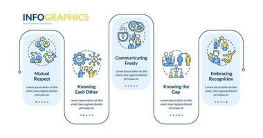 construir sólido empleador empleado relación rectángulo infografía modelo. datos visualización con 5 5 pasos. editable cronograma informacion cuadro. flujo de trabajo diseño con línea íconos vector