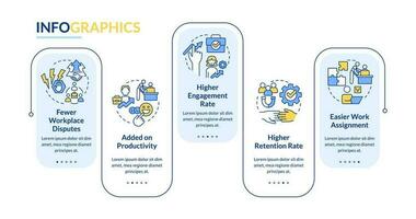 empleador empleado relaciones ventajas rectángulo infografía modelo. datos visualización con 5 5 pasos. editable cronograma informacion cuadro. flujo de trabajo diseño con línea íconos vector