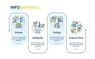 Best neighborhoods choice rectangle infographic template. Buy new house. Data visualization with 4 steps. Editable timeline info chart. Workflow layout with line icons vector