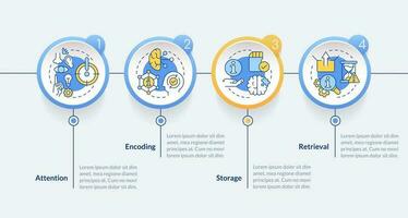 Memorizing information stages circle infographic template. Brain process. Data visualization with 4 steps. Editable timeline info chart. Workflow layout with line icons vector