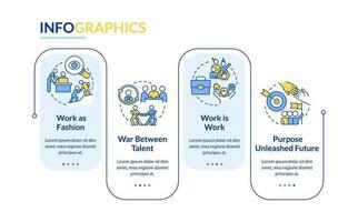 Potential futures of work relationship rectangle infographic template. Data visualization with 4 steps. Editable timeline info chart. Workflow layout with line icons vector