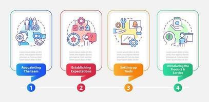 New hire customer service training rectangle infographic template. Data visualization with 4 steps. Editable timeline info chart. Workflow layout with line icons vector