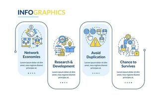 Benefits of mergers rectangle infographic template. Avoid duplication. Data visualization with 4 steps. Editable timeline info chart. Workflow layout with line icons vector