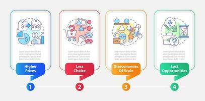 Drawbacks of mergers rectangle infographic template. Less choice. Data visualization with 4 steps. Editable timeline info chart. Workflow layout with line icons vector