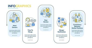 Managing through acquisition rectangle infographic template. Peer review. Data visualization with 5 steps. Editable timeline info chart. Workflow layout with line icons vector