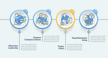 etapas para exitoso adquisición circulo infografía modelo. comparación. datos visualización con 4 4 pasos. editable cronograma informacion cuadro. flujo de trabajo diseño con línea íconos vector