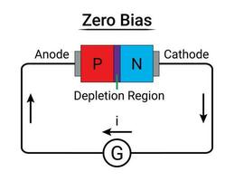 PN Junction Diode Zero Bias vector