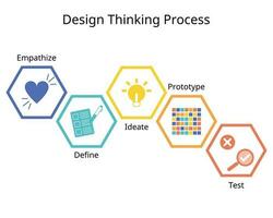 diseño pensando para camino de trabajando ese busca a entender los usuarios y resolver problemas vector