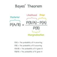 bayes teorema probabilidad teoría Estadísticas vector ilustración infografía