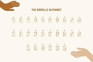 braille Inglés alfabeto en blanco antecedentes con dos extendido manos. a B C guía para ciego y visualmente dañado gente. braille letras como puntos vector ilustración. eps 10