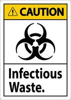 Caution Label Infectious Waste Sign vector