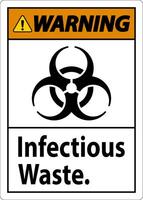 advertencia etiqueta infeccioso residuos firmar vector