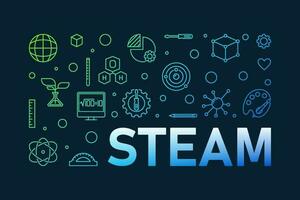 STEAM horizontal vector outline colorful illustration. Science, technology, engineering, arts and math banner