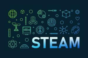 STEAM horizontal vector outline colorful illustration. Science, technology, engineering, arts and math banner