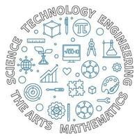 Science, Technology, Engineering, the Arts, Mathematics - STEAM concept line round illustration or banner vector