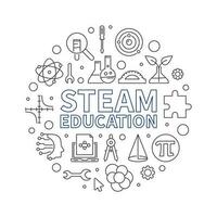 STEAM Education round vector line illustration. Science, Technology, Engineering, the Arts and Math banner