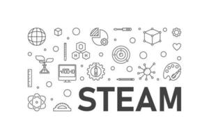 STEAM horizontal minimal vector line illustration. Science, technology, engineering, arts and math banner