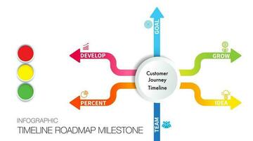 infografía modelo para negocio. embudo márketing pasos y icono de digital márketing cliente viaje cronograma mapa vial concepto vector