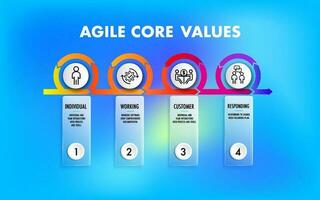 The four core values of Agile software development vector