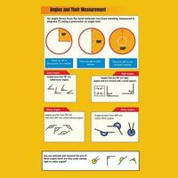 Angles and their Measurement Poster vector illustration