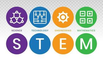STEM education - science, technology, engineering and mathematics in flat color vector illustration with words.